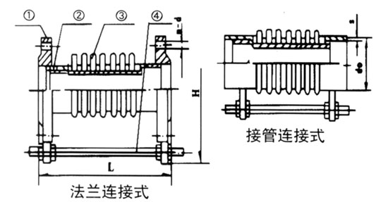 軸向型內(nèi)壓式波紋補償器JDZ型